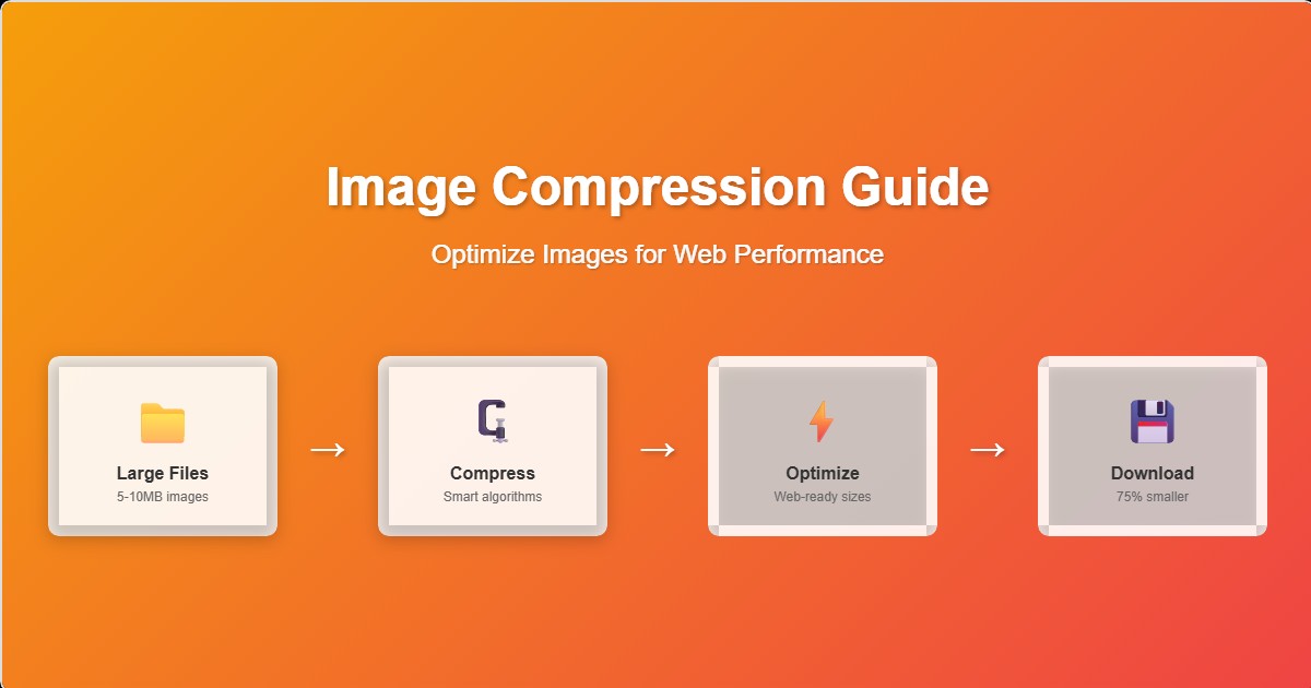 Image Compression Guide