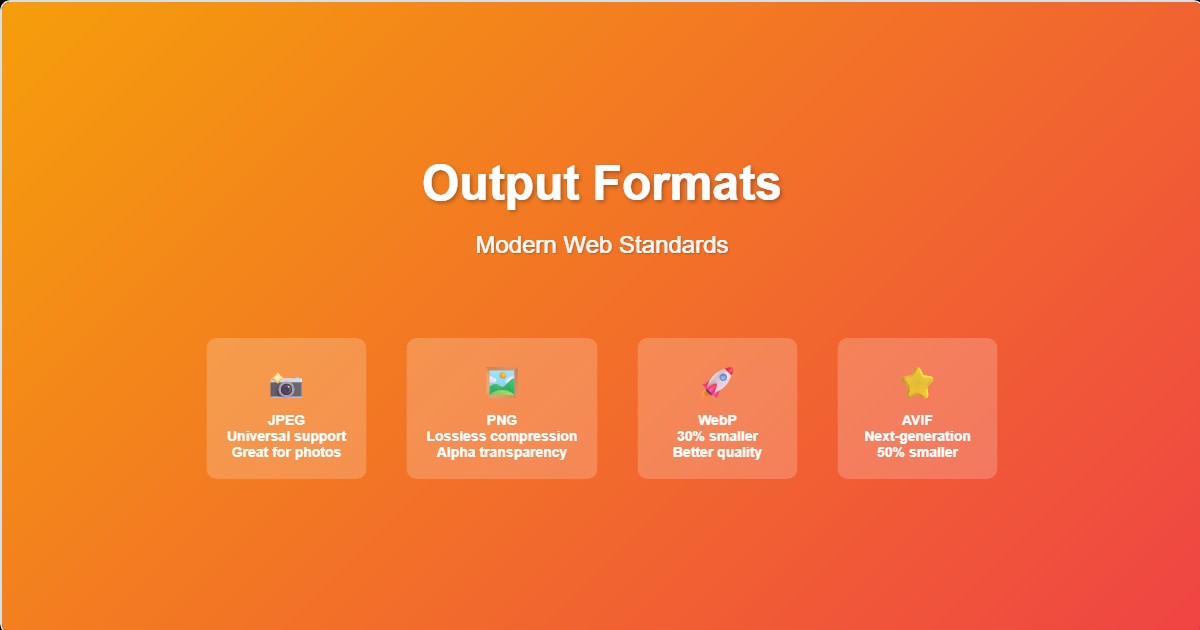Modern Image Formats Comparison