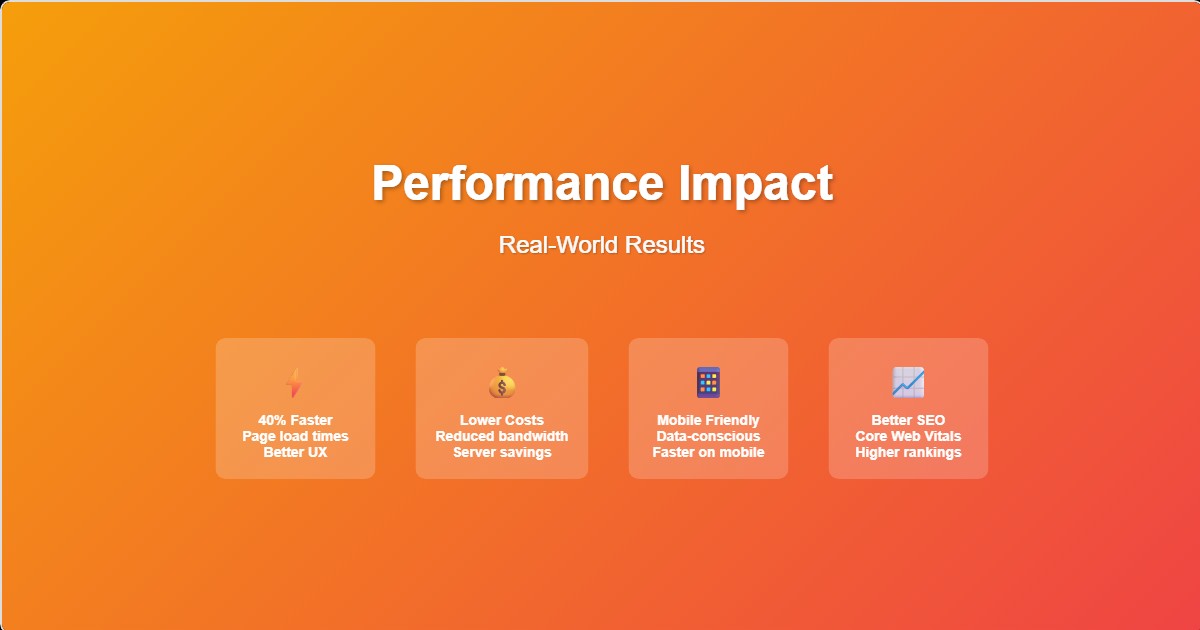 Image Compression Performance Impact