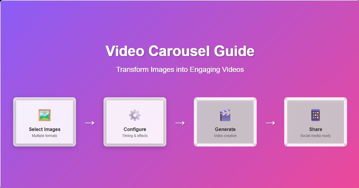Video Carousel Guide