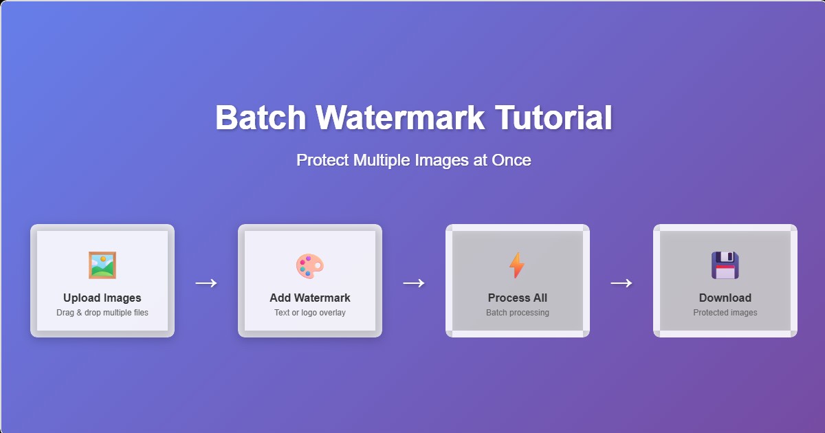 Batch Watermark Tutorial