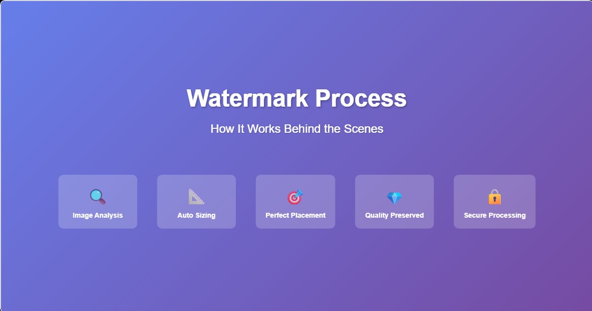 Batch Watermark Process
